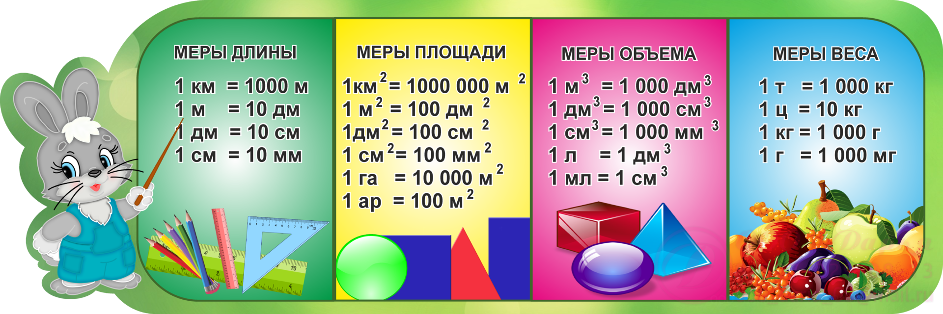 Меры измерения длины таблица. Таблица мер математика 3 класс. Единицы измерения длины площади массы таблица. Меры длины площади массы объема таблица для школьников.