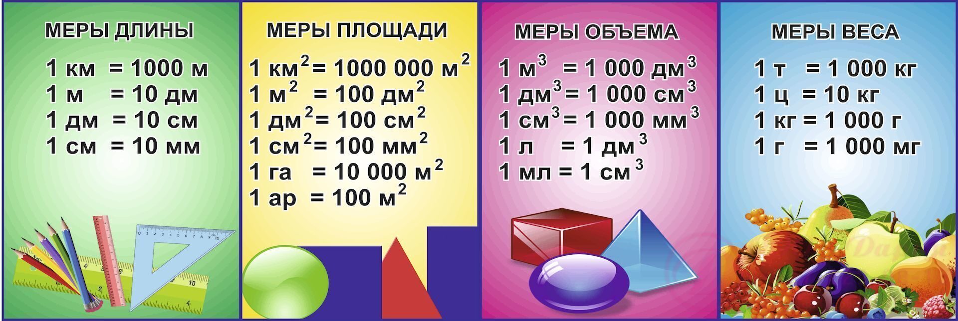 МЕРЫ ВЕЛИЧИН 1200X300 А-1055.8