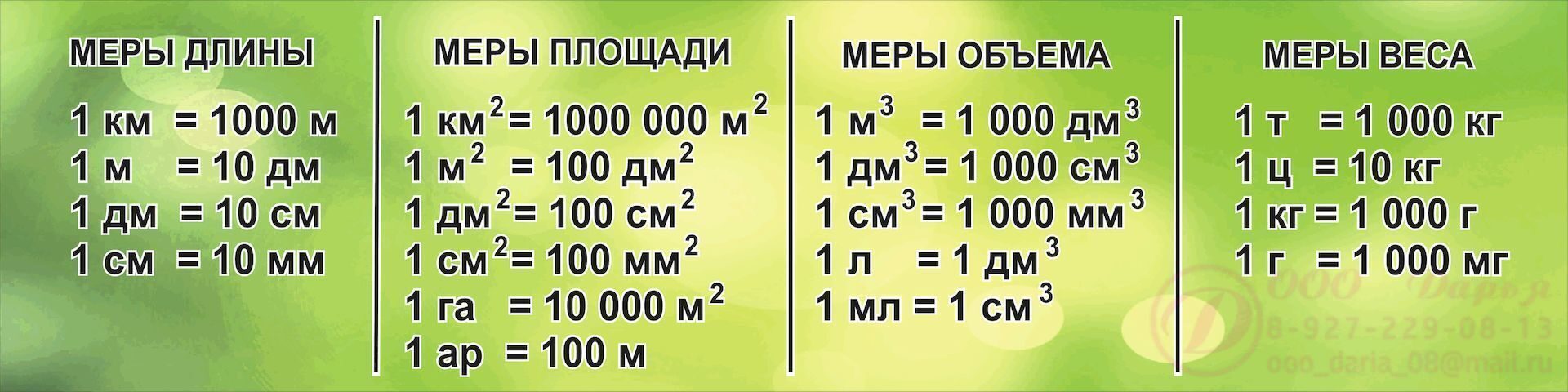 Мера длины таблица для школы